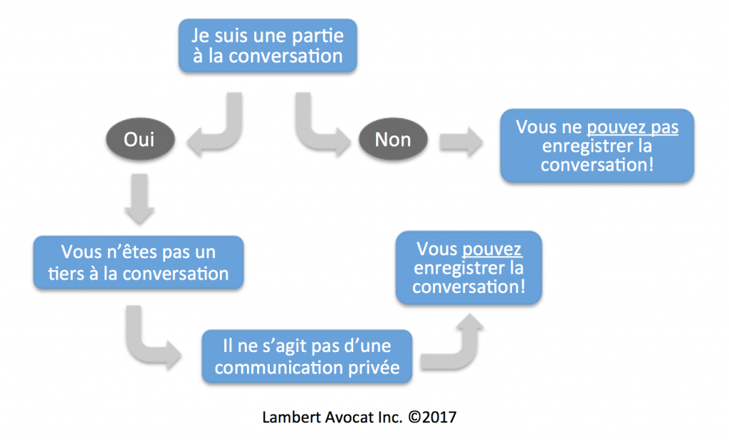recording-conversation-legal
